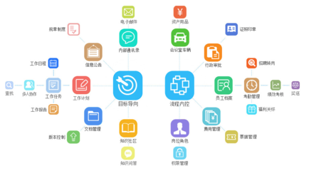 泛普軟件 引領高校智慧管理，打造一體化協同辦公新范式