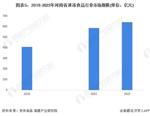 2024年河南省速凍食品行業(yè)發(fā)展現(xiàn)狀與市場(chǎng)潛力分析